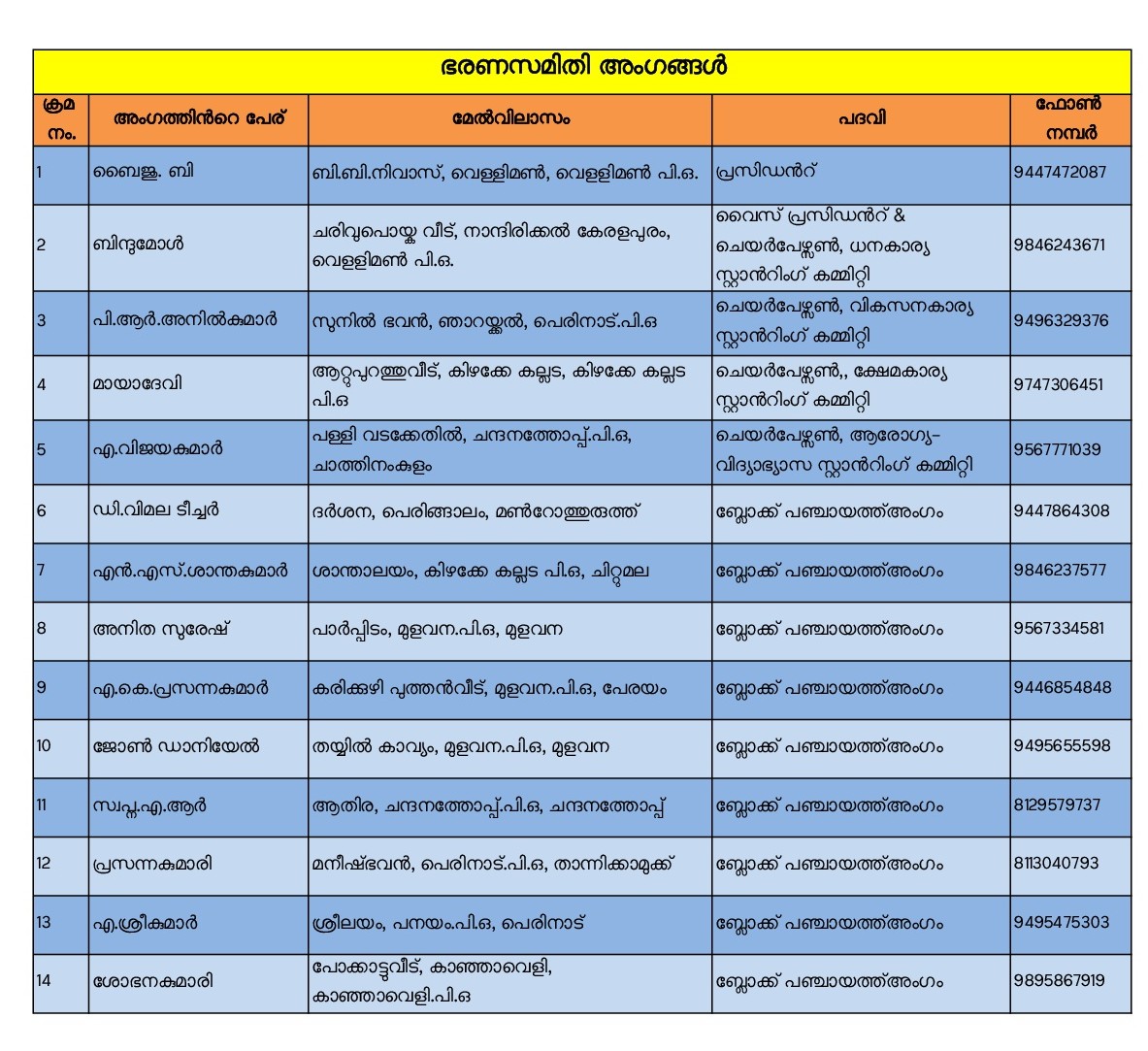 ജനപ്രതിനിധികൾ