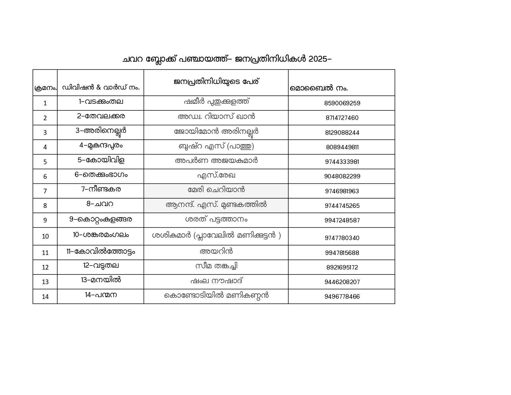 ഭരണസമിതി