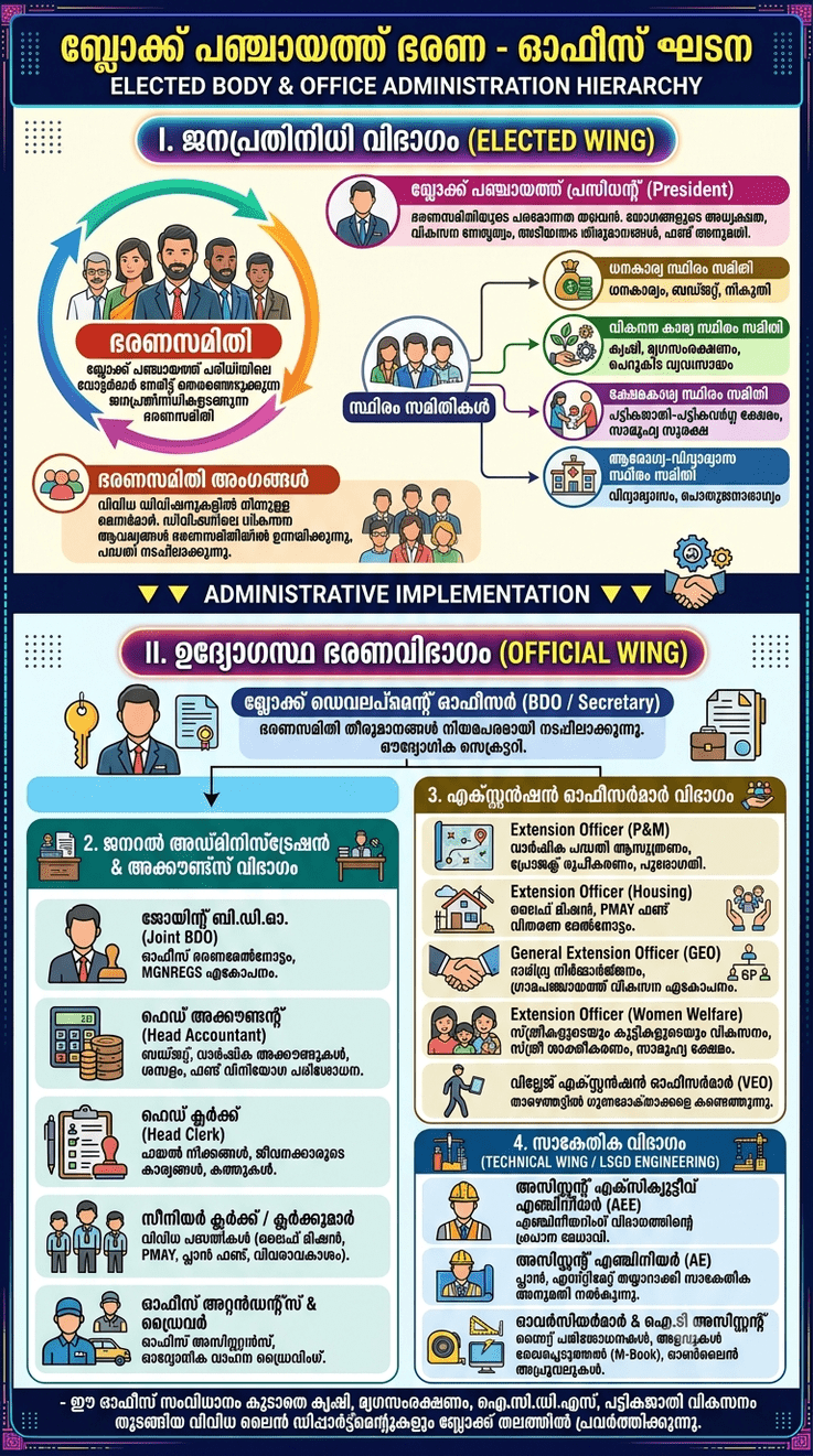 സ്ഥാപന ഘടന 