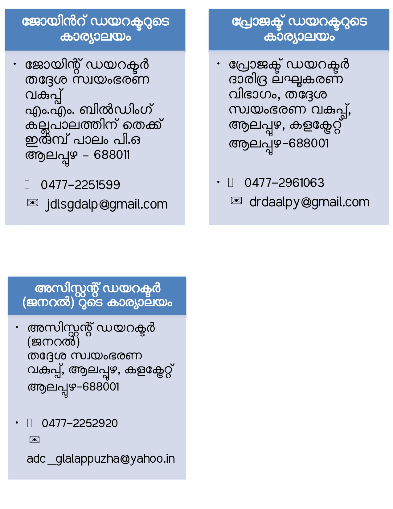 ജില്ലാ സംസ്ഥാനതല സ്ഥാപനങ്ങള്‍