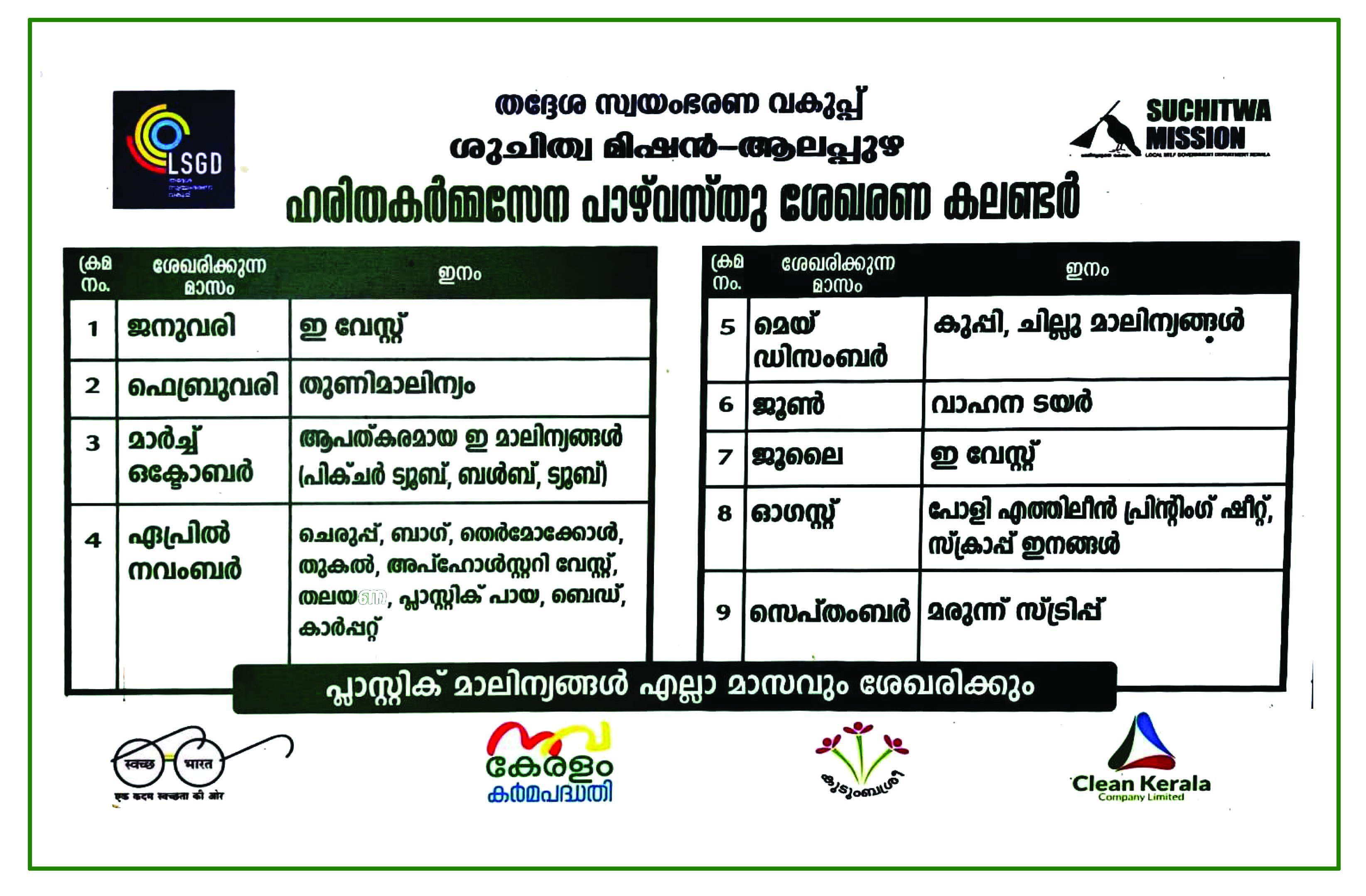 ഹരിതകർമ്മസേന 