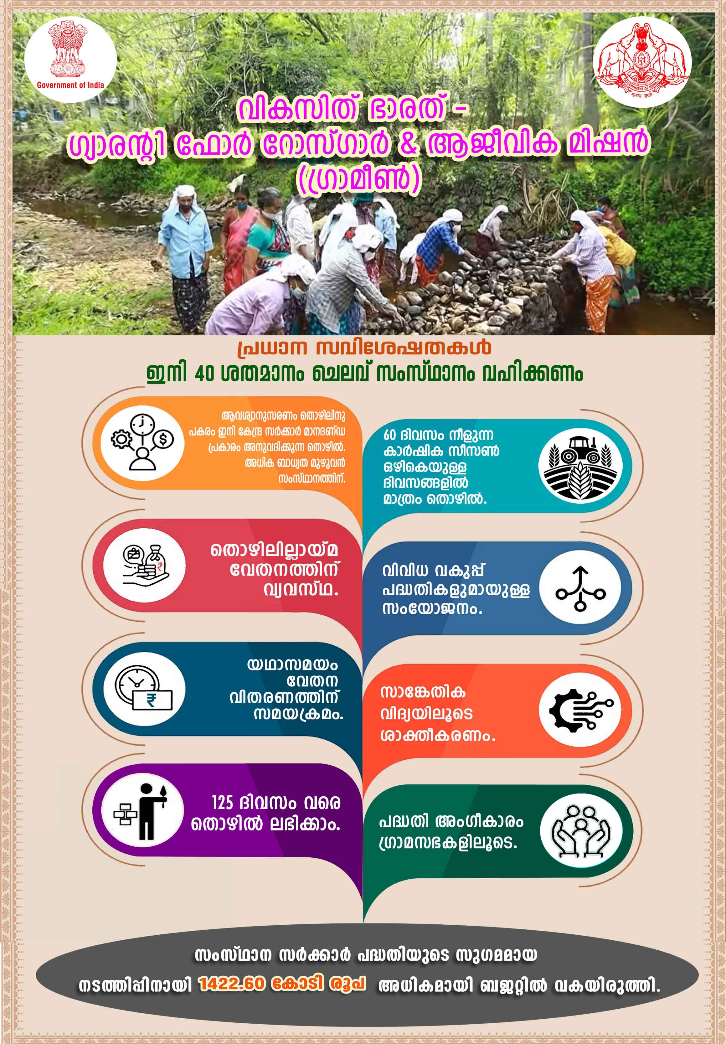 വികസിത് ഭാരത് – ഗ്യാരൻ്റി ഫോർ റോസ്ഗാർ &  ആജീവിക മിഷൻ (ഗ്രാമീൺ)  )[VB-G RAM G]