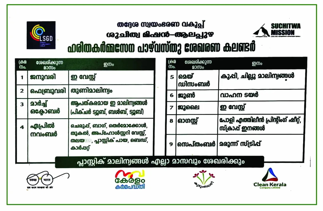 ഹരിതകർമ്മസേന 