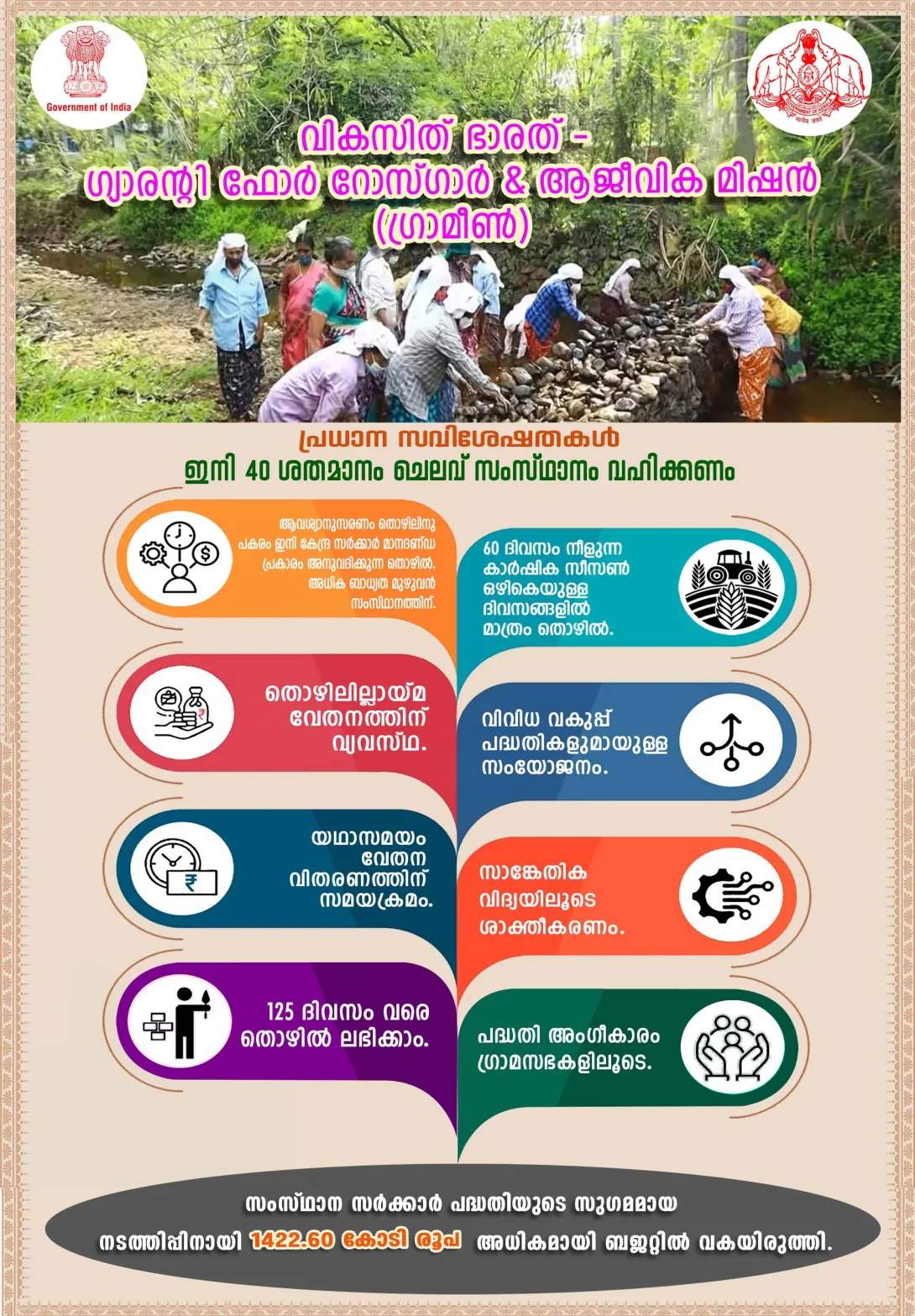 വികസിത് ഭാരത് – ഗ്യാരൻ്റി ഫോർ റോസ്ഗാർ &  ആജീവിക മിഷൻ (ഗ്രാമീൺ)  )[VB-G RAM G]