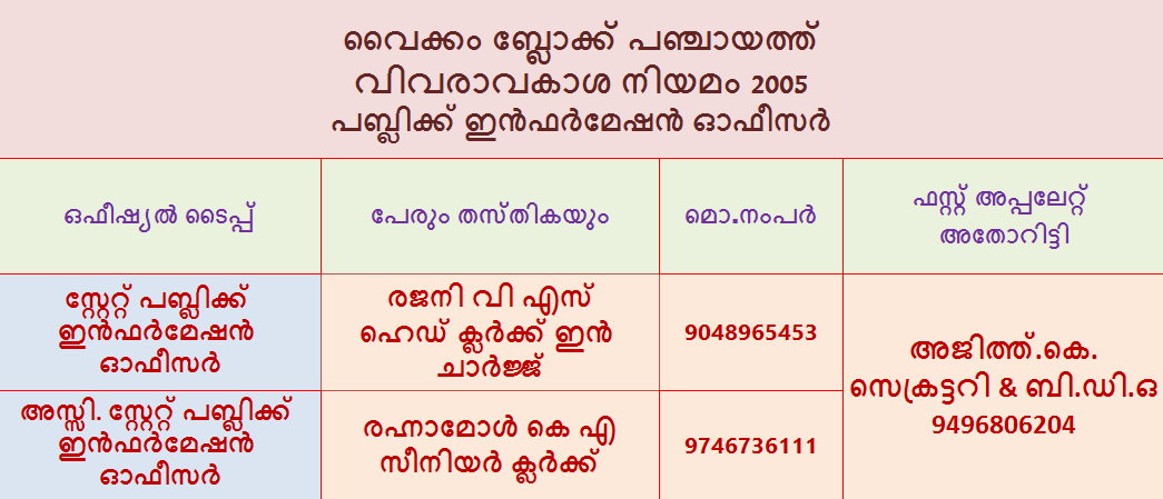 RTI Officials