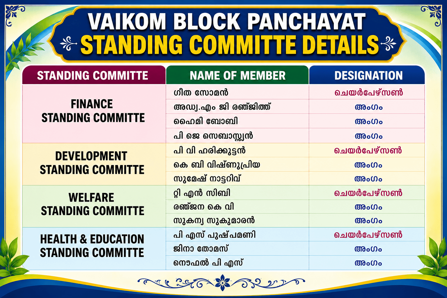 Standing Committies