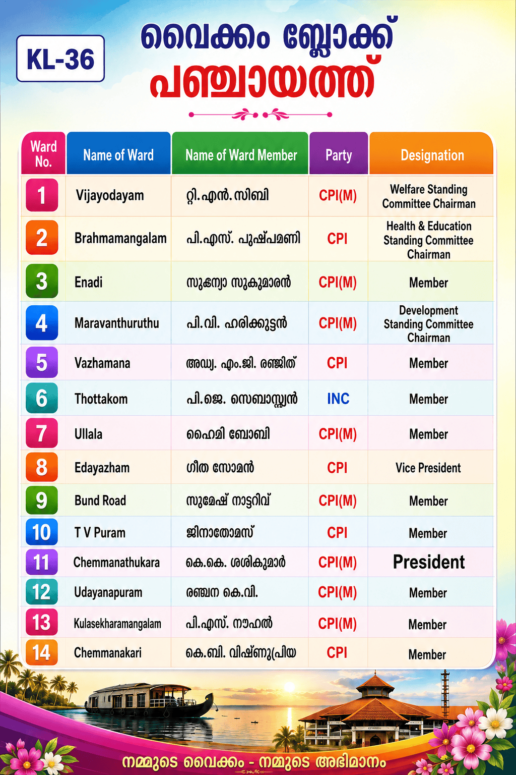 Member Details