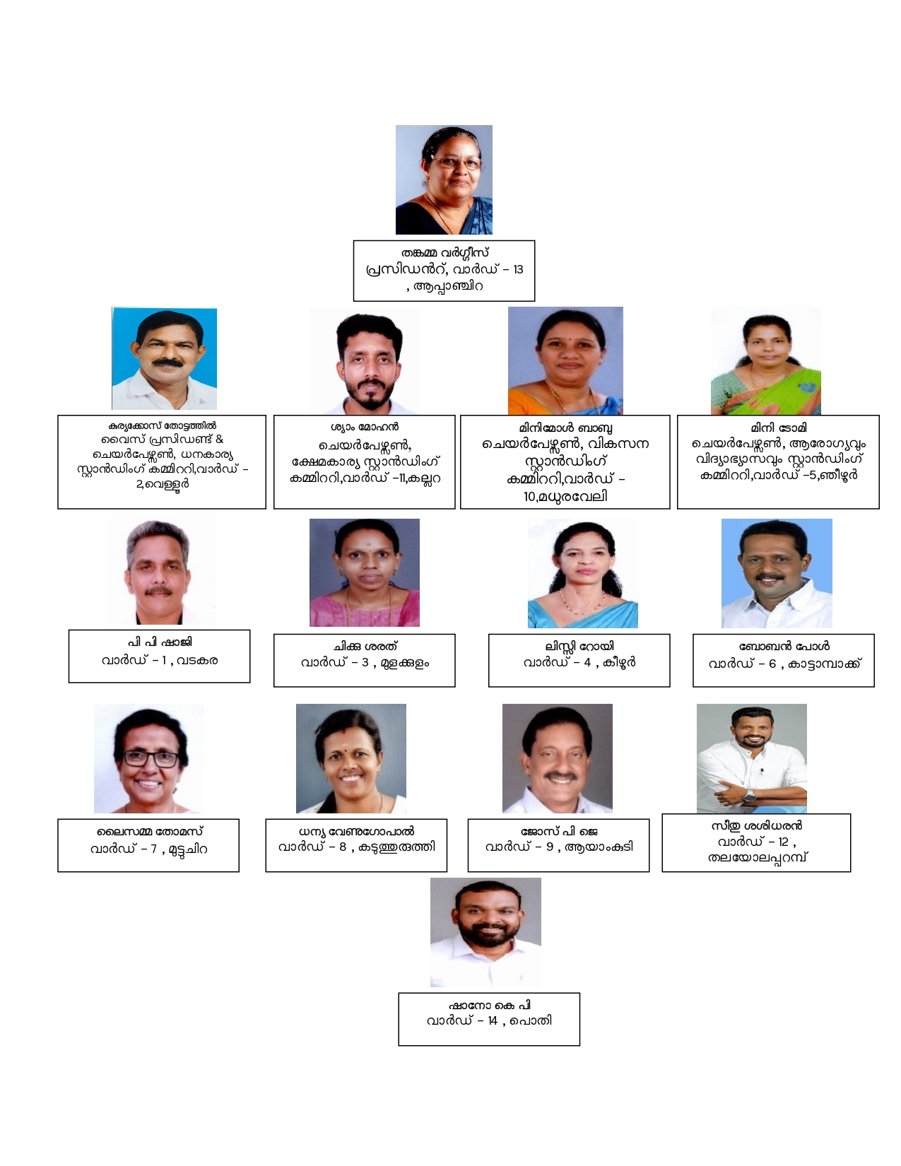 ഭരണസമിതി അംഗങ്ങൾ