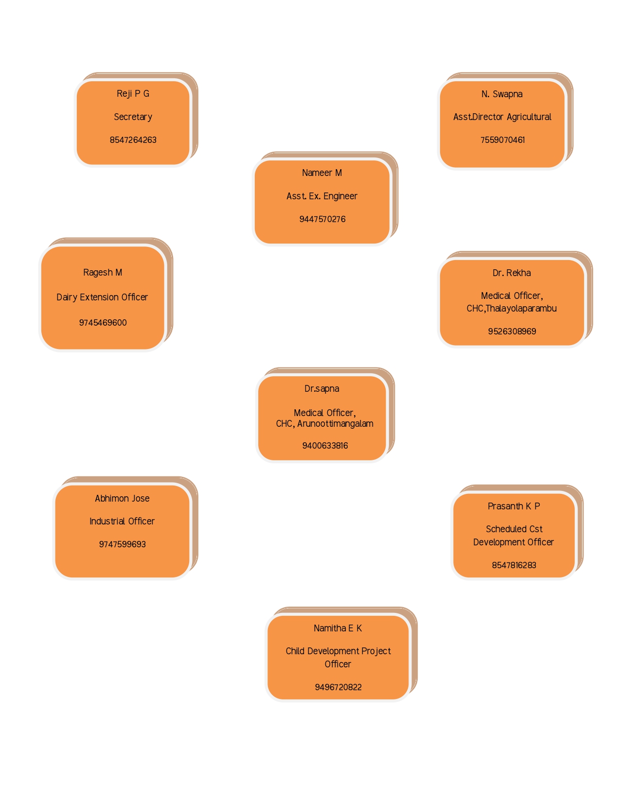IMPLIMENTING OFFICERS