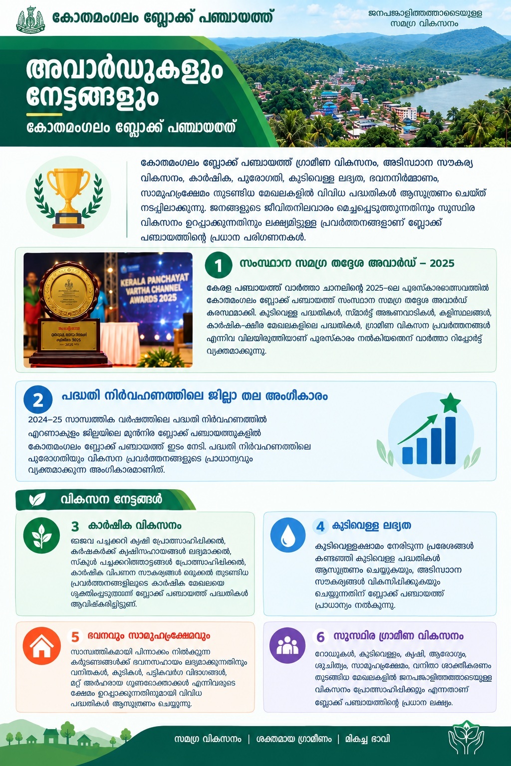 വികസന നേട്ടങ്ങൾ 
