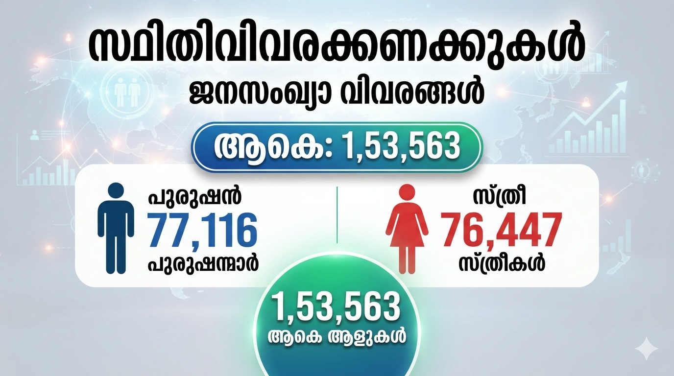 ജനസംഖ്യാവിവരങ്ങൾ