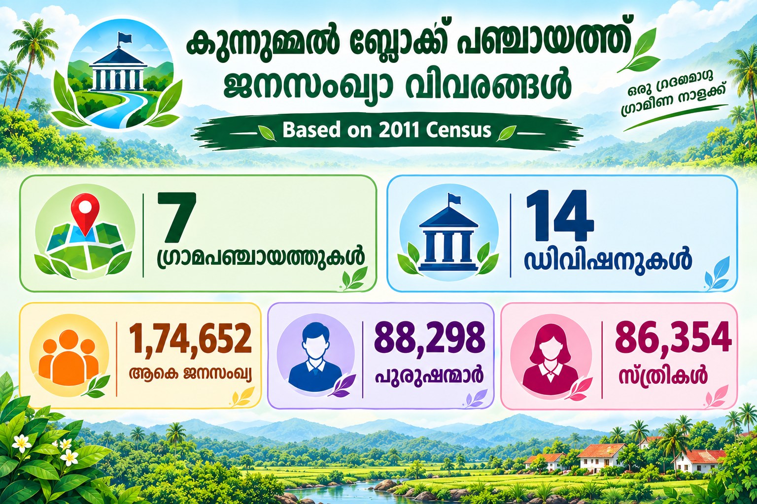ജനസംഖ്യമായപരമായ വിവരങ്ങൾ