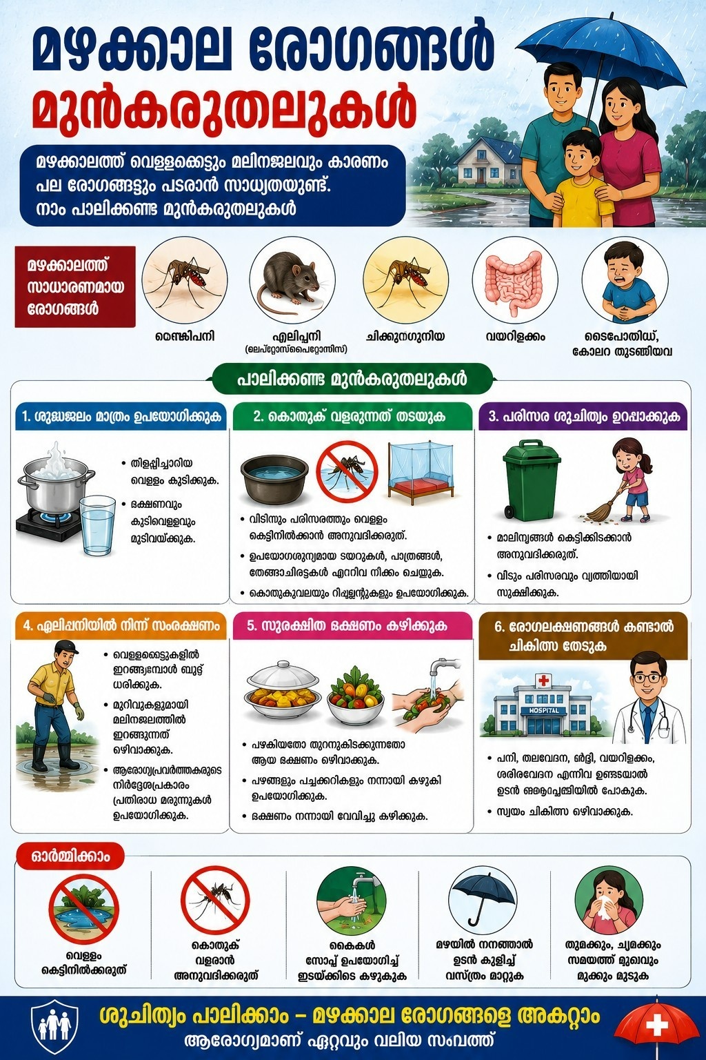 Precautions
