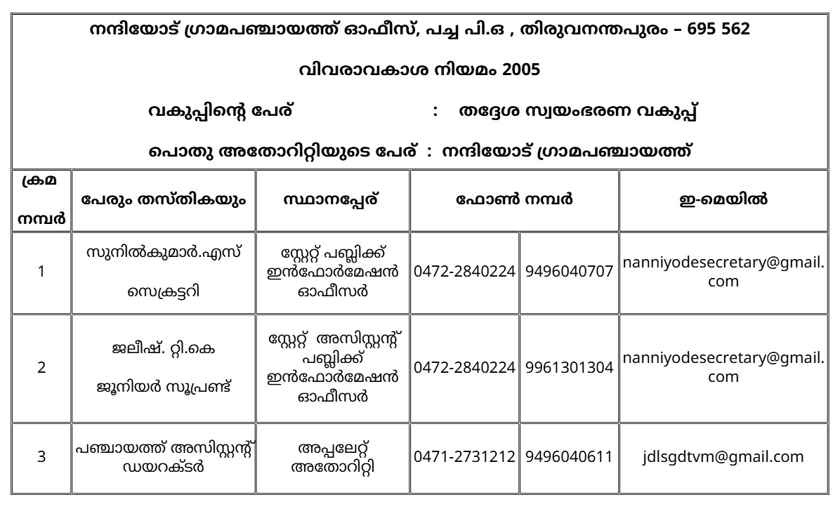 വിവരാവകാശ ഉദ്യോഗസ്ഥർ
