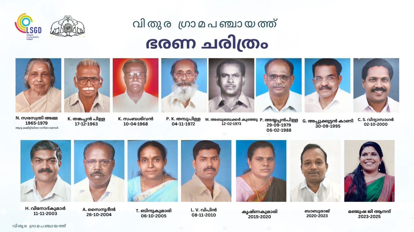 ഭരണ ചരിത്രം