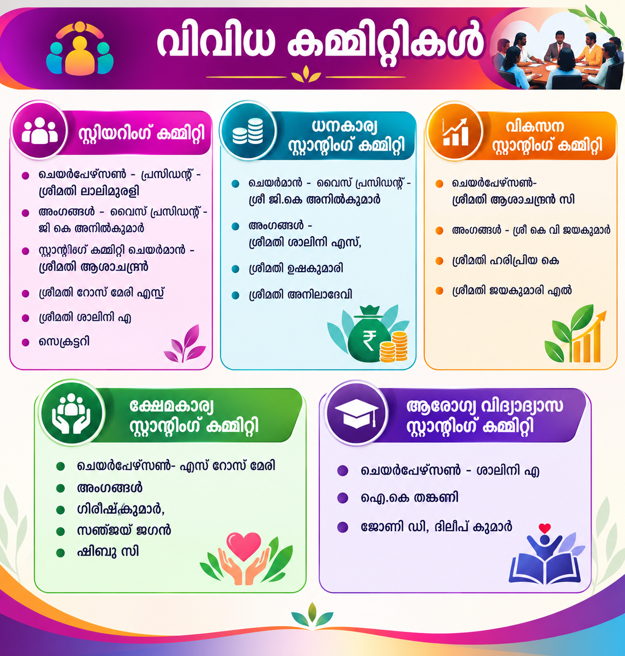 കമ്മിറ്റി 2020-25