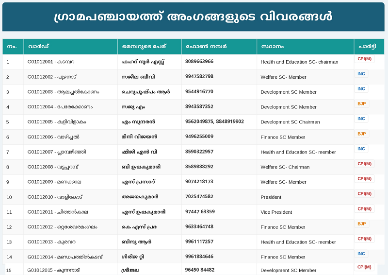 ജനപ്രതിനിധികള്‍