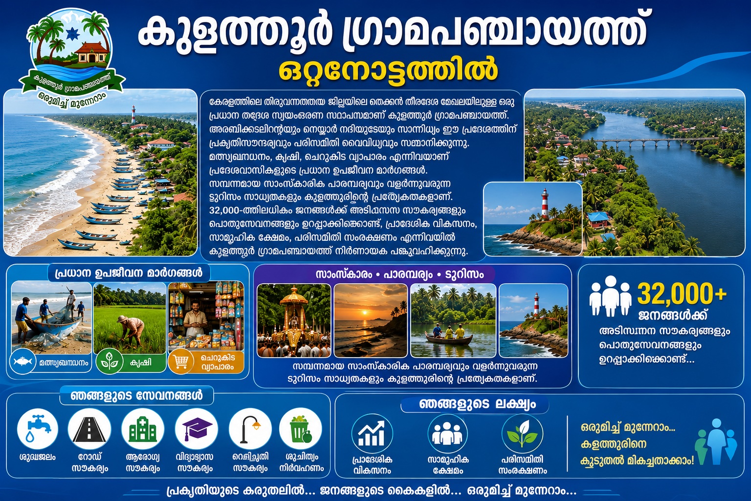 Kulathur Grama Panchayat at a Glance
