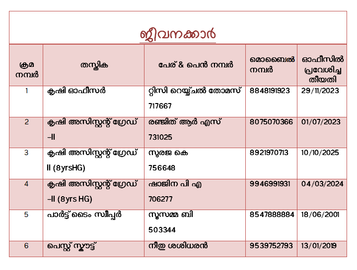 list