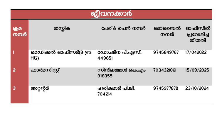 list