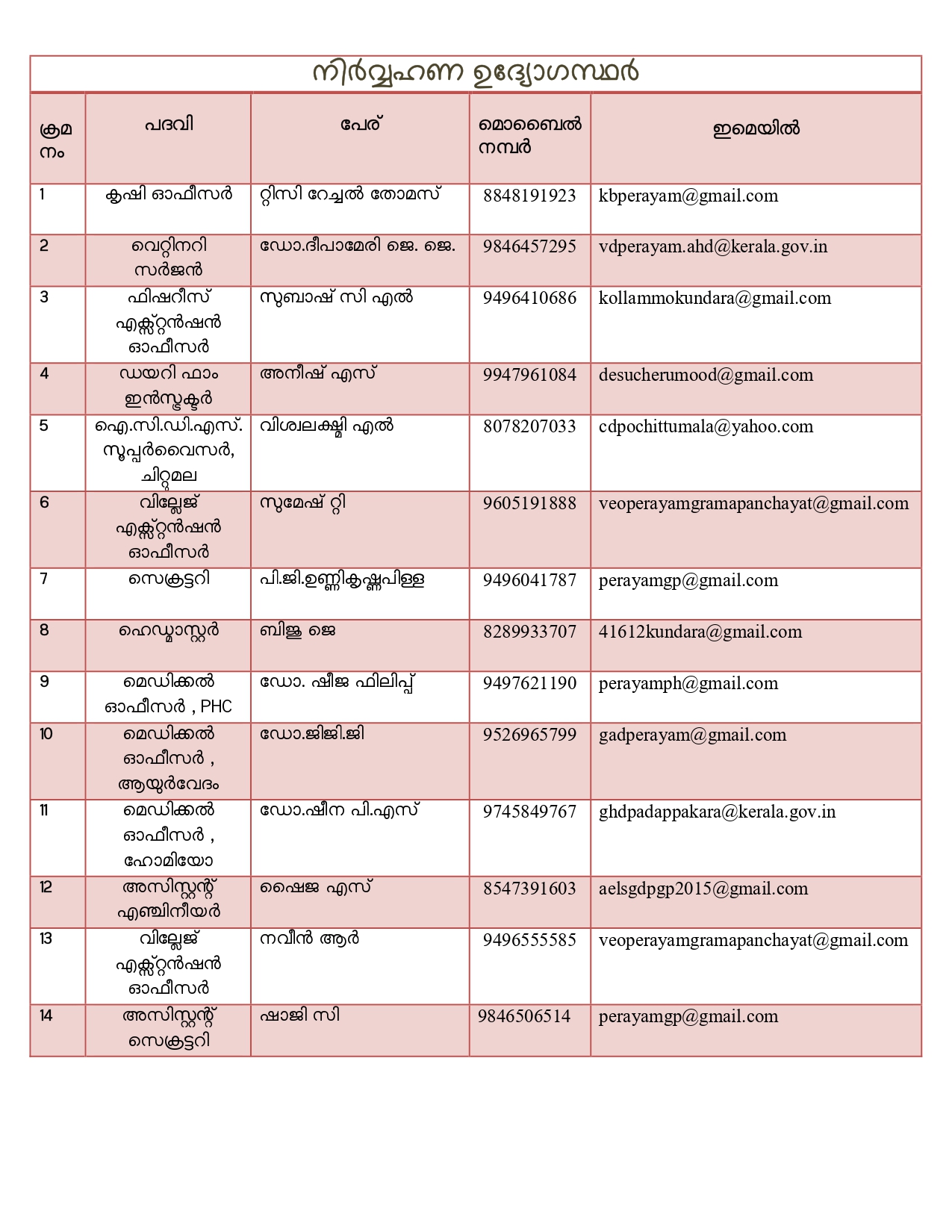list