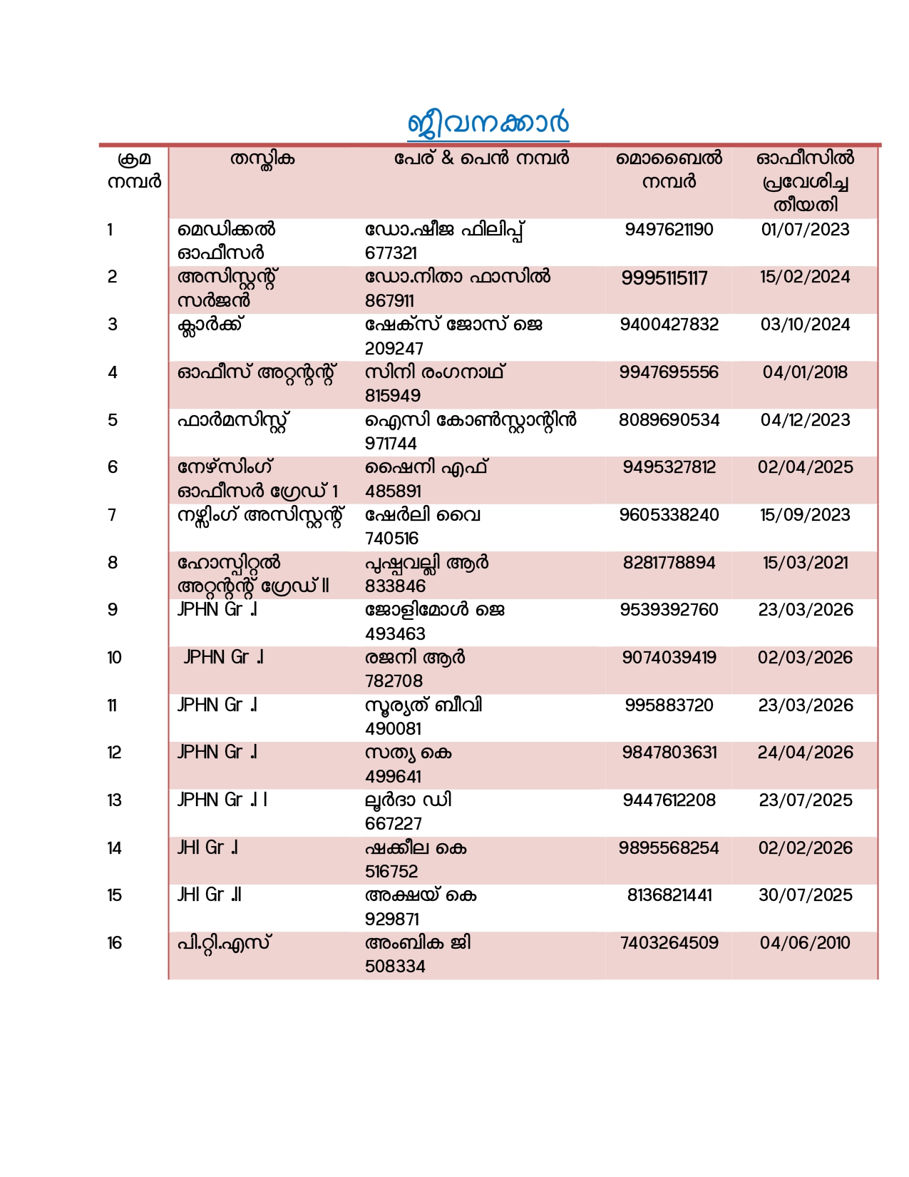 list