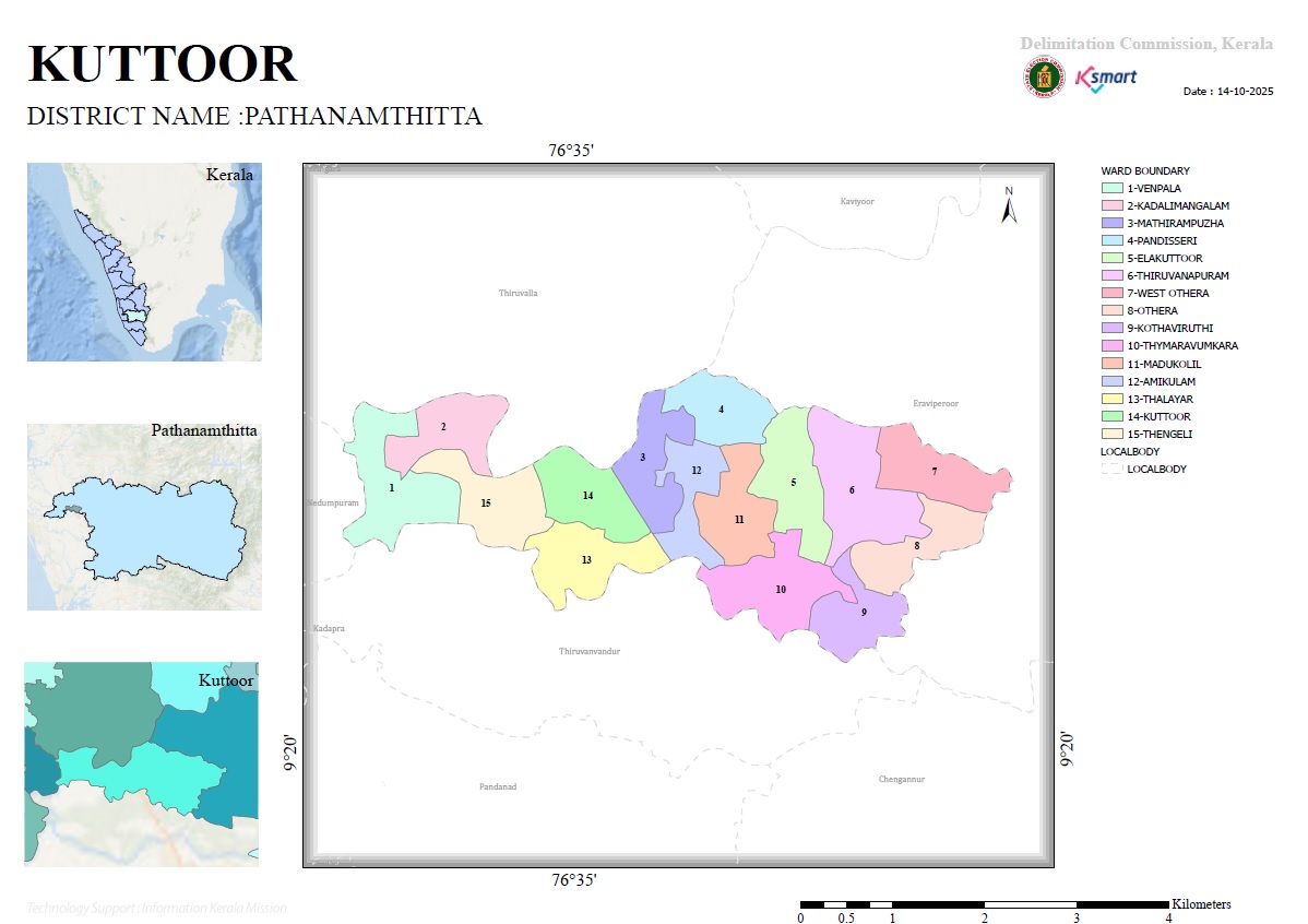 Kuttoor