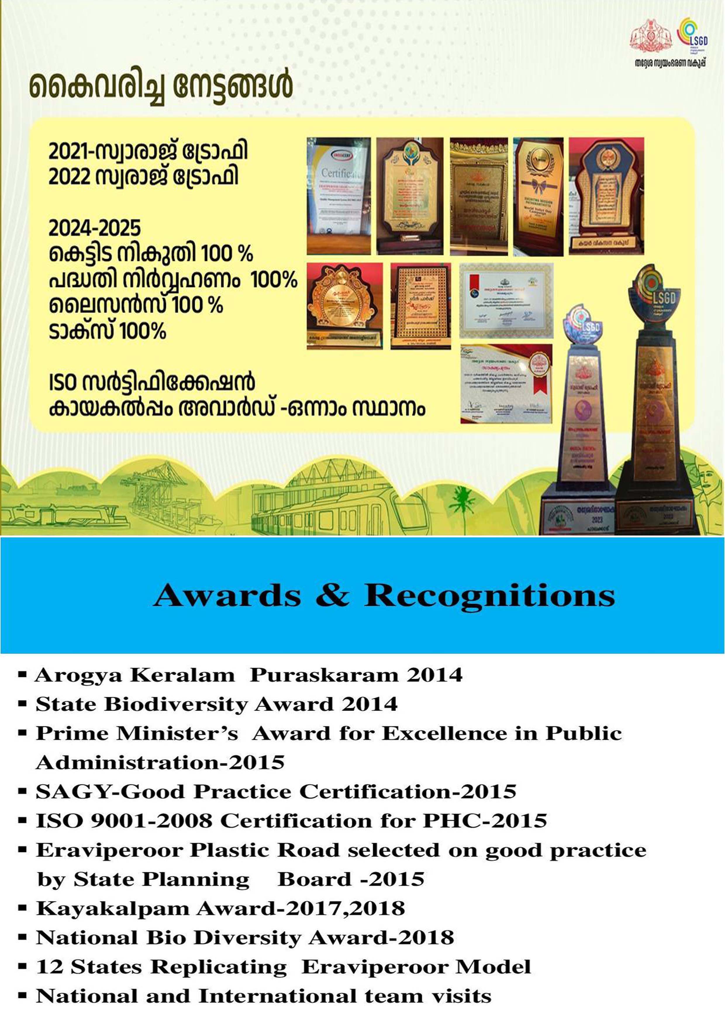 അവാർഡുകളും നേട്ടങ്ങളും