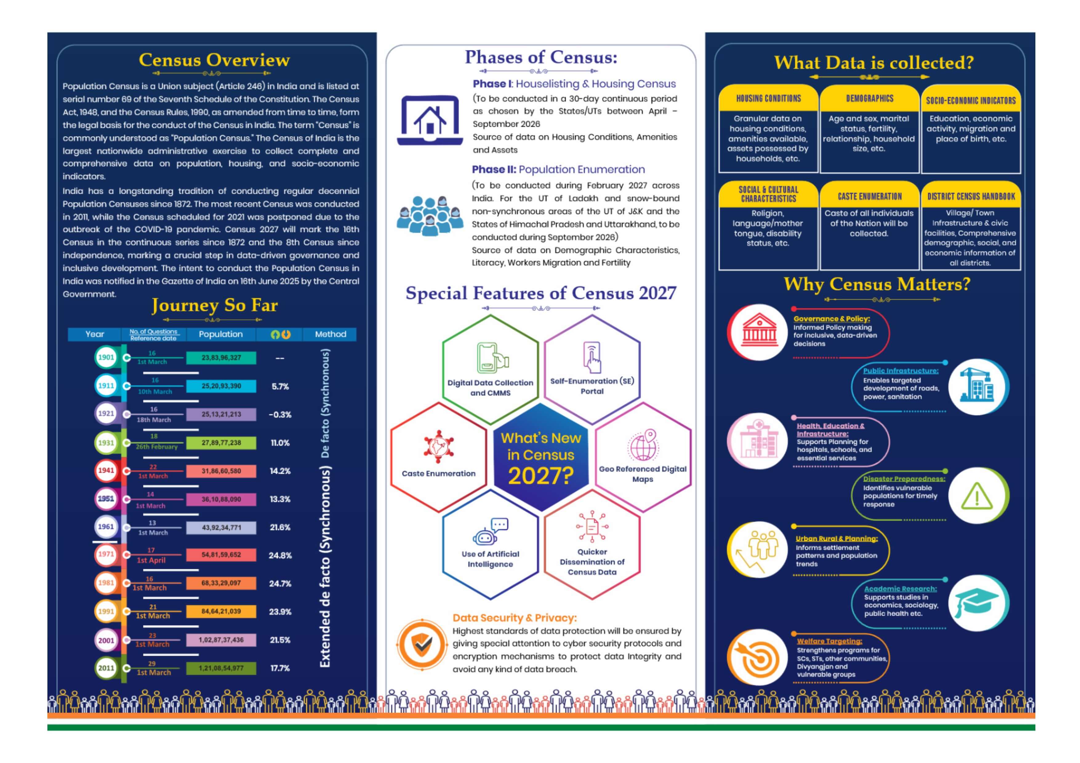 Census Brochure 2