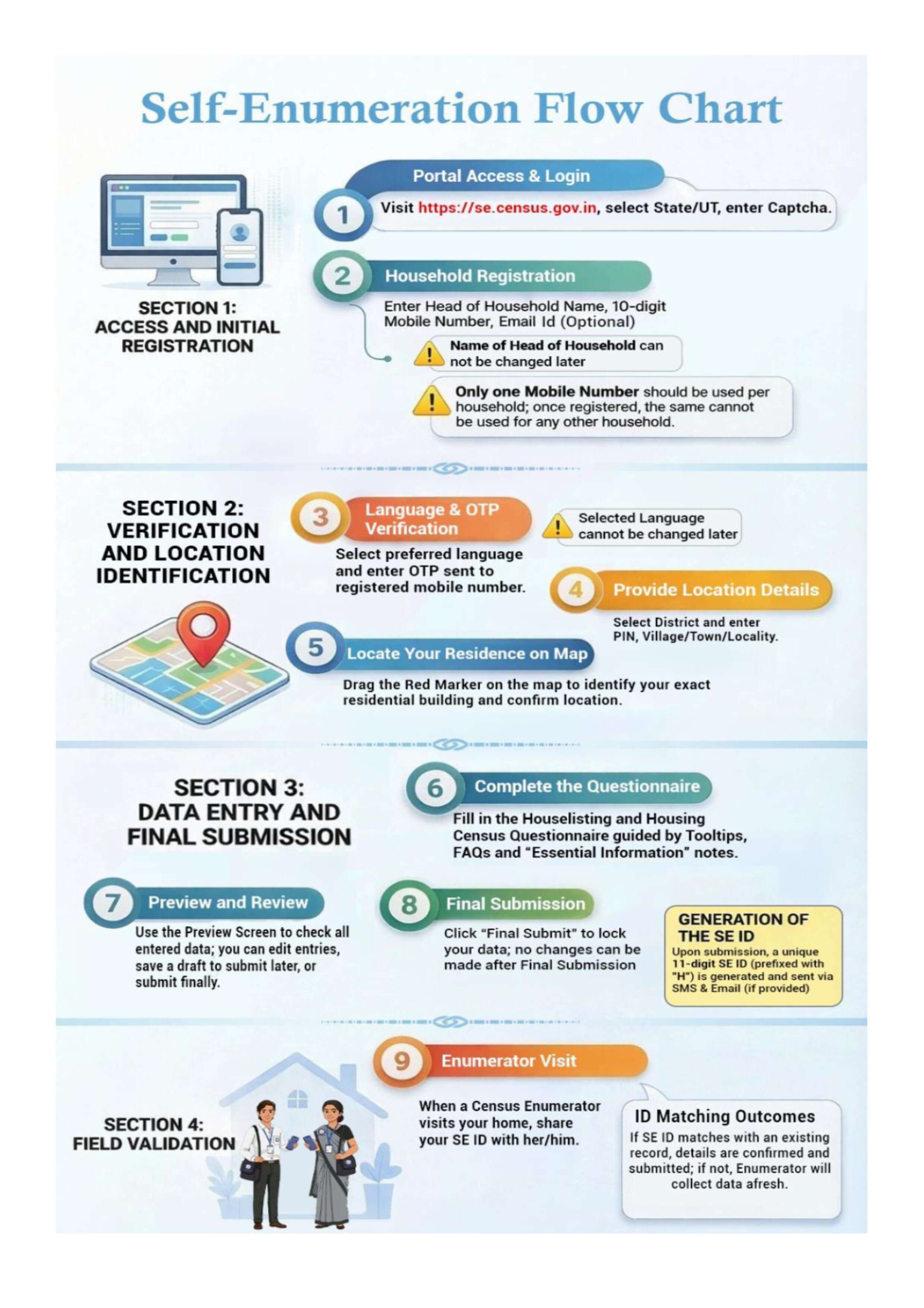 Census Brochure 3