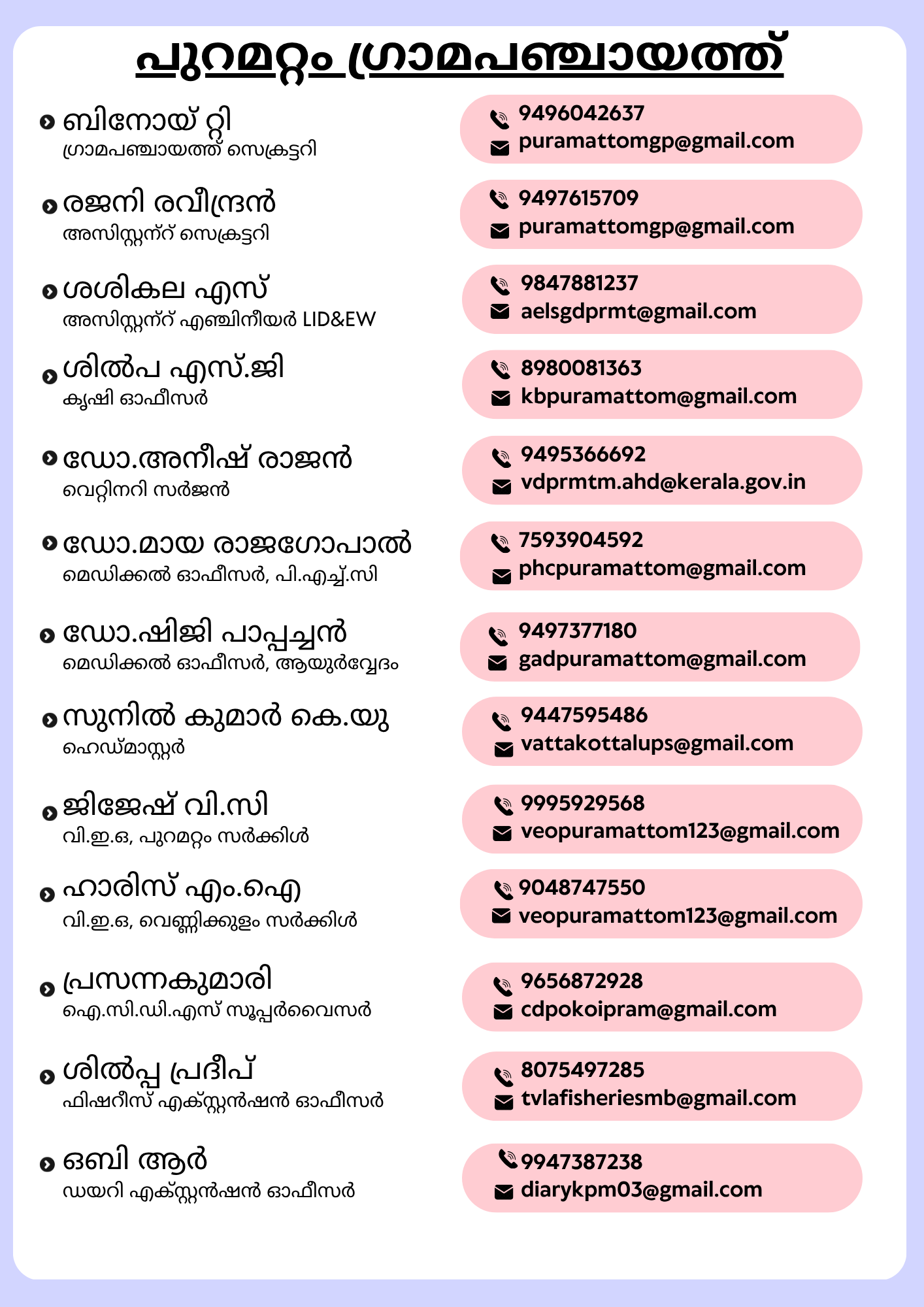 നിര്‍വ്വഹണ ഉദ്യോഗസ്ഥര്‍നനനനനനനനനനനനനനനനനനനനനനനനനനനന