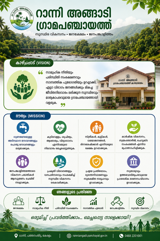 Vision and Mission
