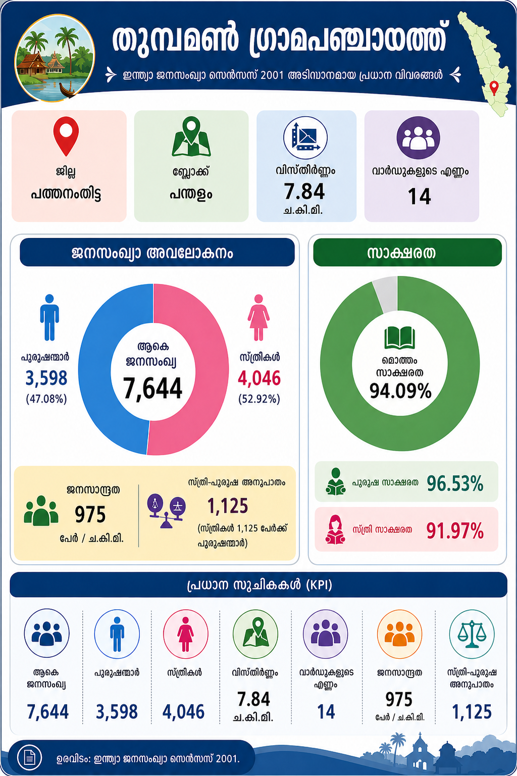 census