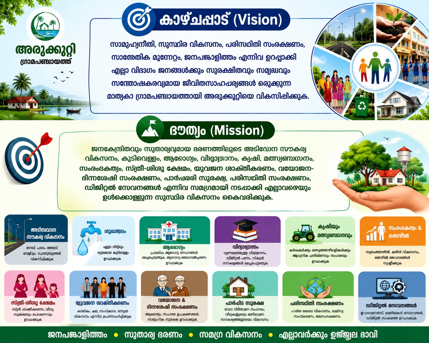 അരൂക്കുറ്റി ഗ്രാമപഞ്ചായത്ത്