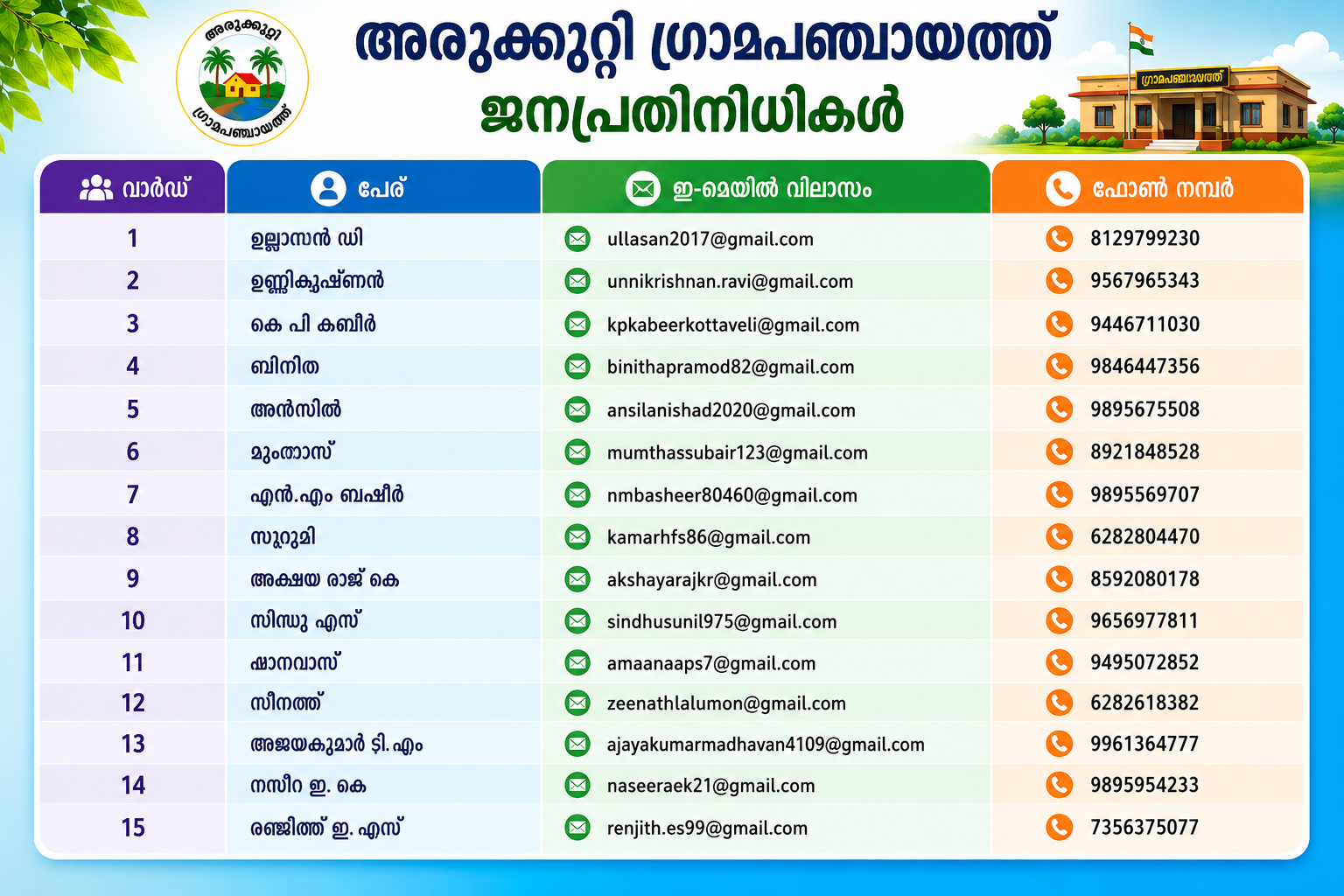 ജനപ്രതിനിധികളുടെ വിവരങ്ങള്‍
