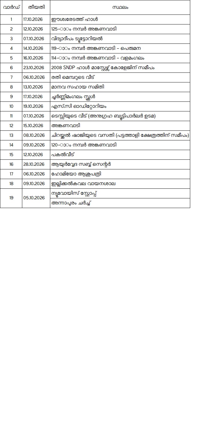 വസ്തുനികുതി കളക്ഷൻ ക്യാമ്പ്
