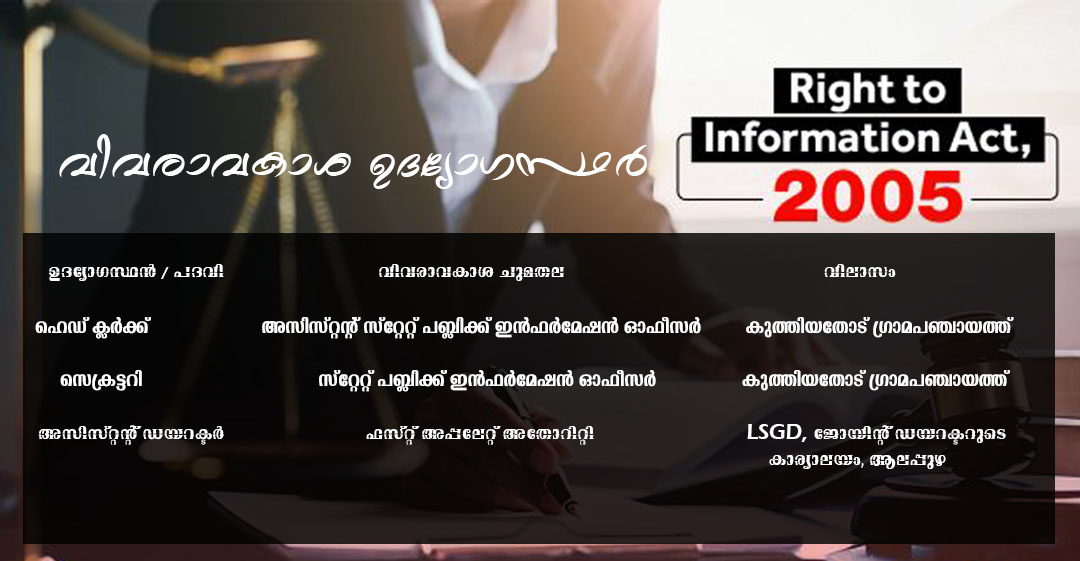 RTI