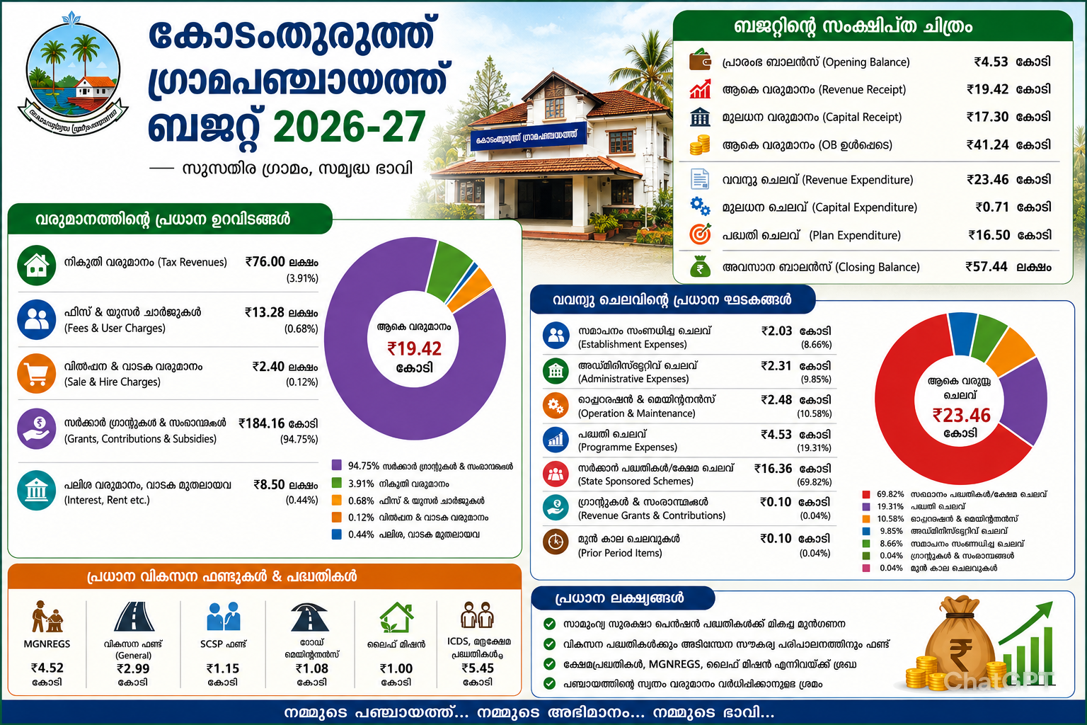 Budget 2025-26