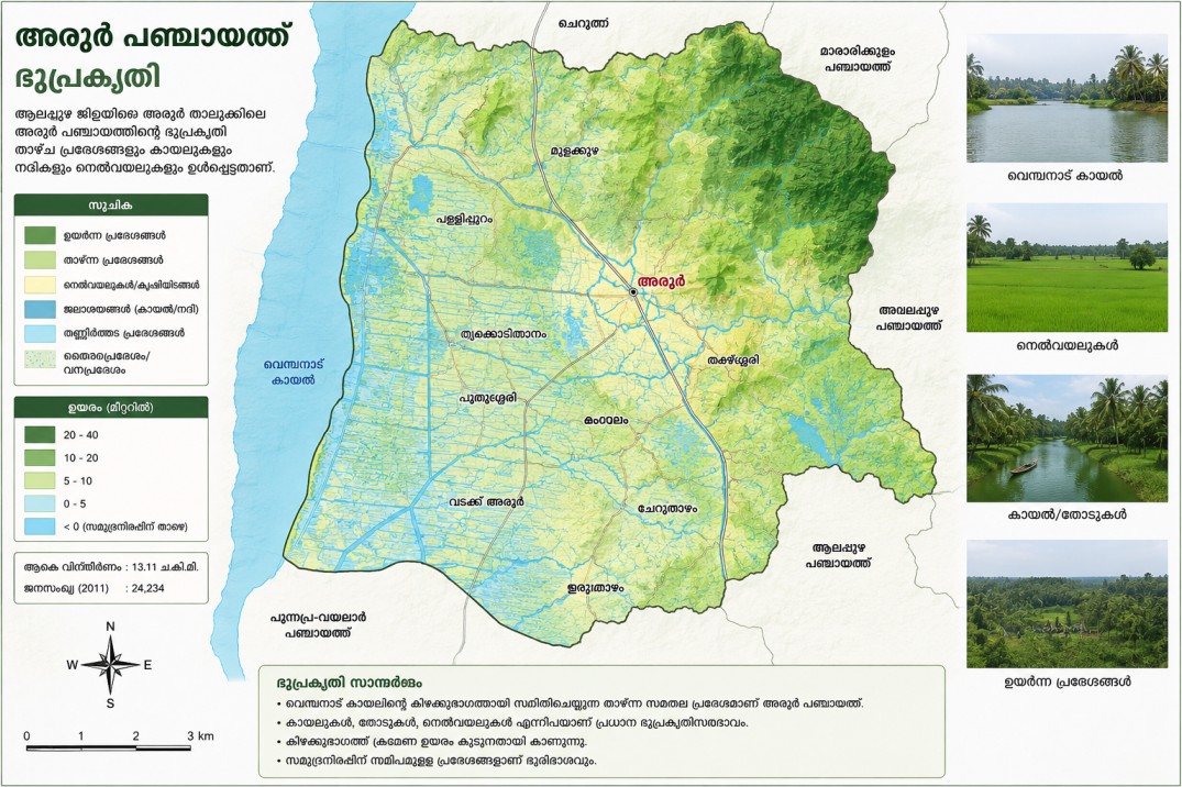 Geography of the Panchayat