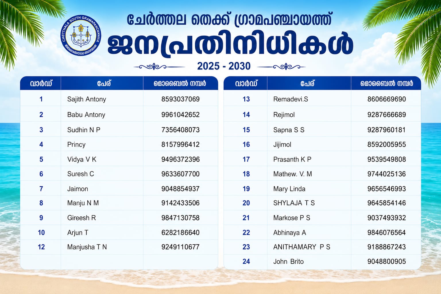 ജനപ്രതിനിധികള്‍