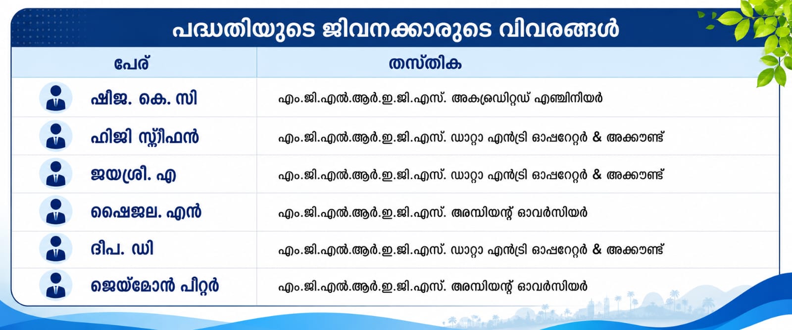 തൊഴിലുറപ്പ് പദ്ധതി