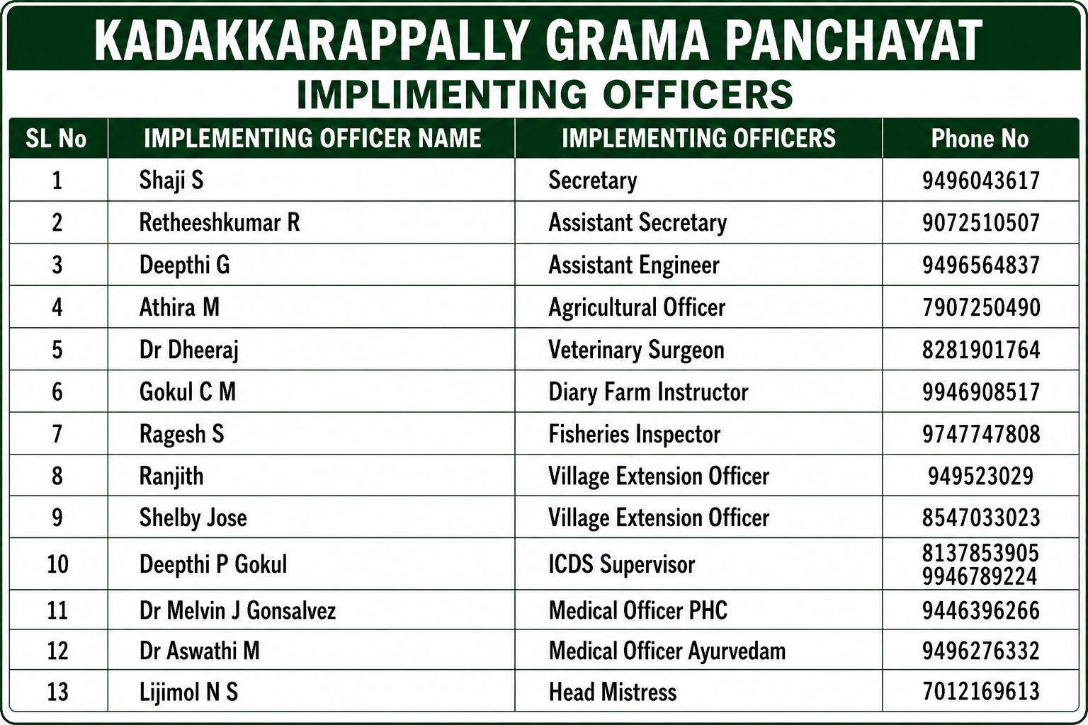 implementing officers