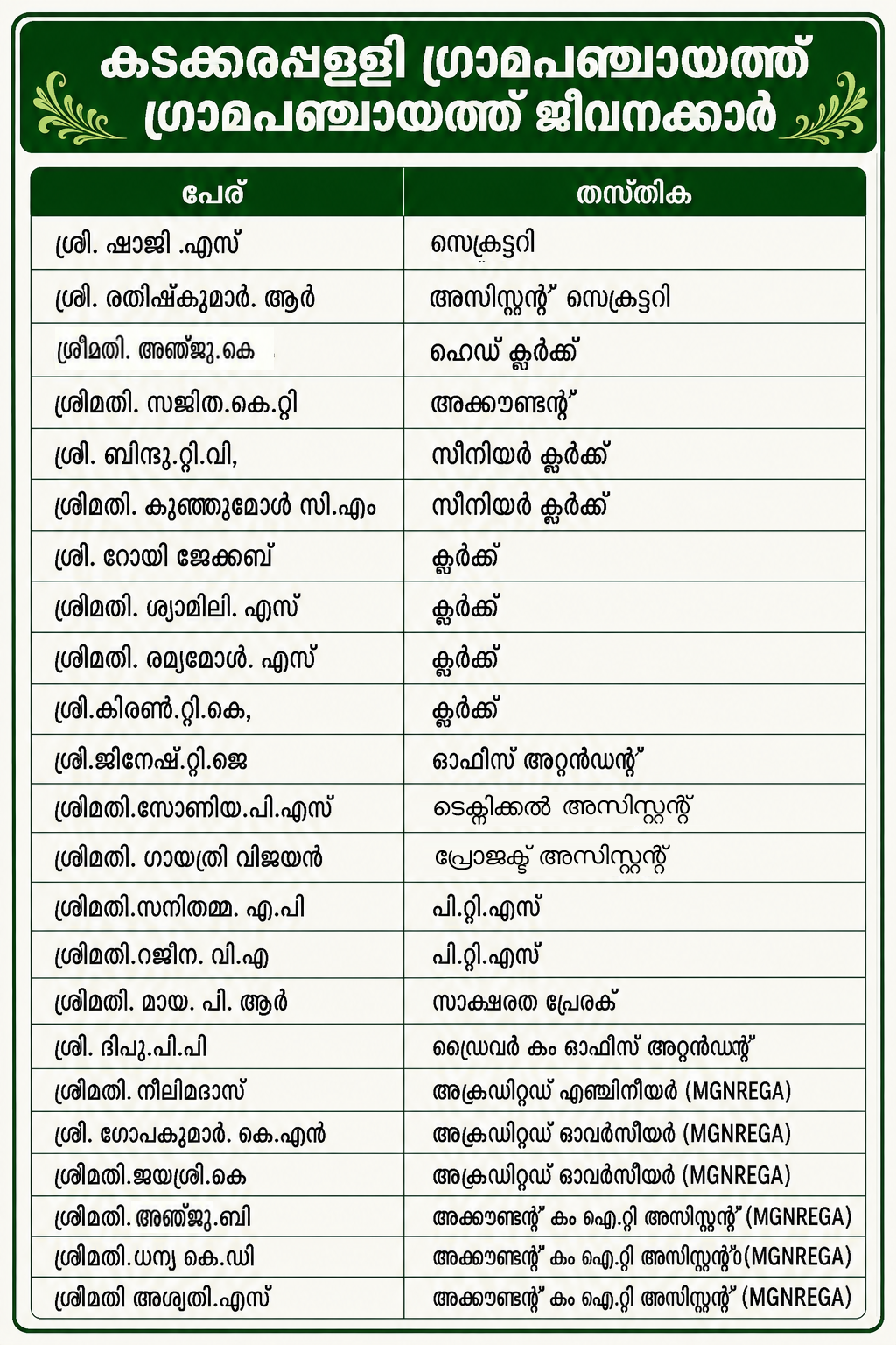staff list