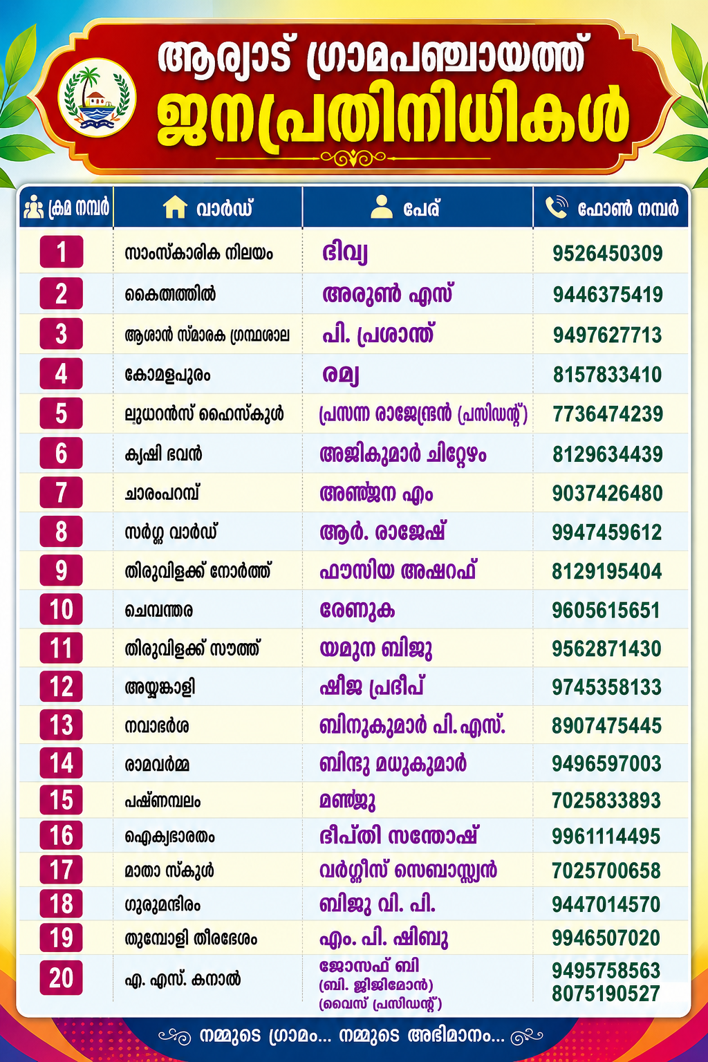 ജനപ്രതിനിധികൾ