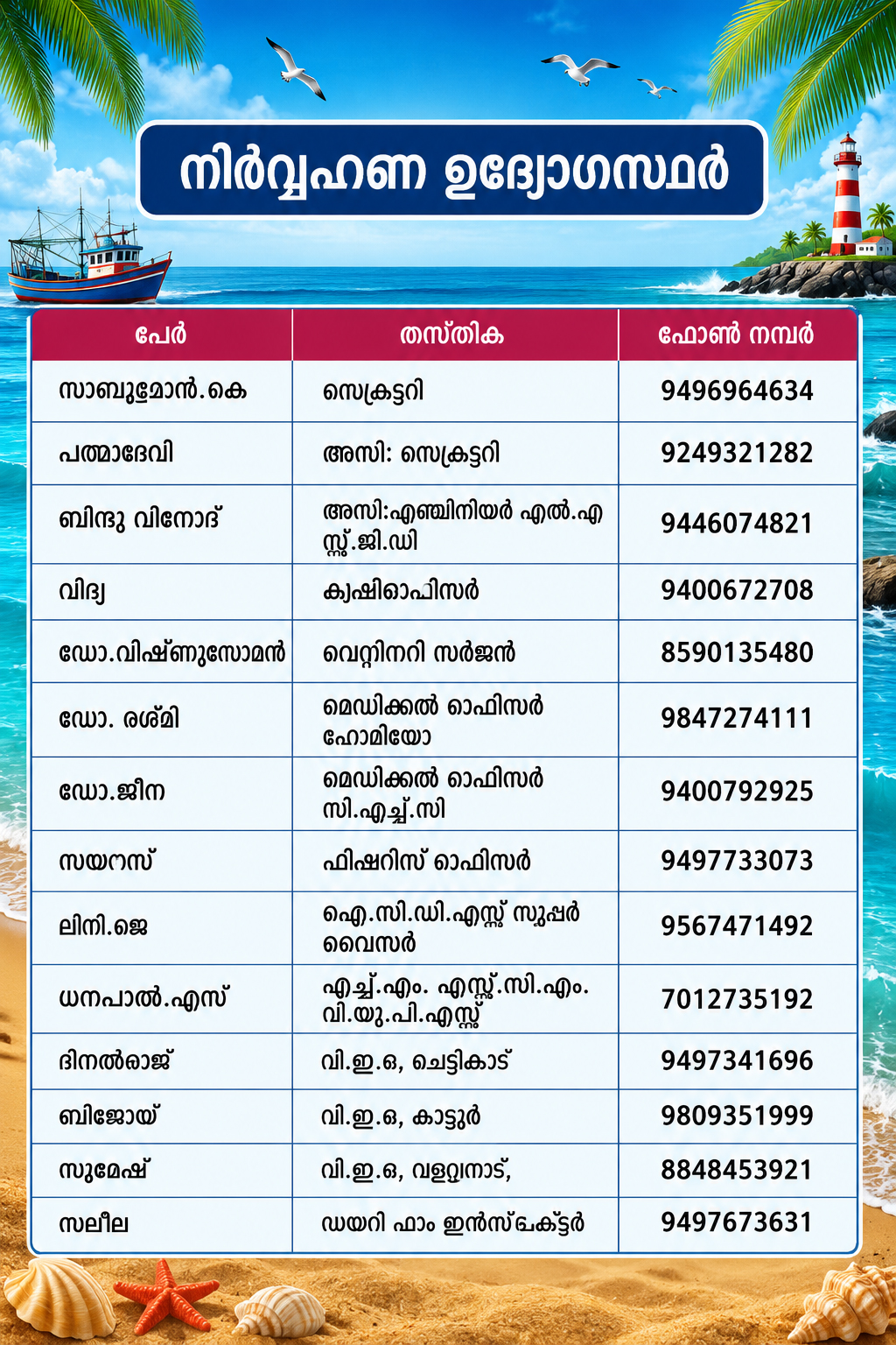 നിര്‍വ്വഹണ ഉദ്യോഗസ്ഥര്‍