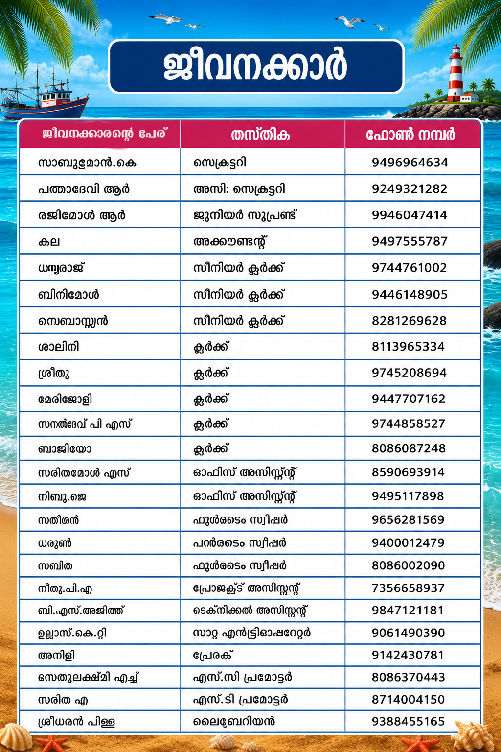 ജീവനക്കാര്‍