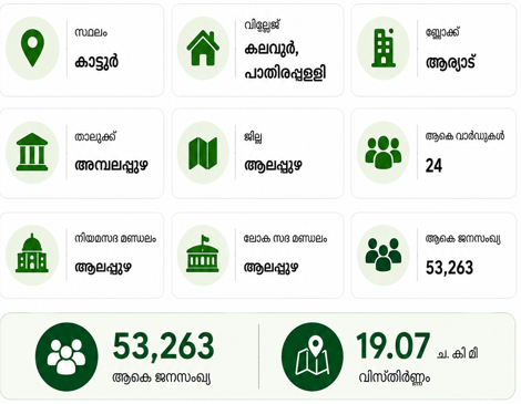 പ്രാദേശിക വിവരങ്ങള്‍