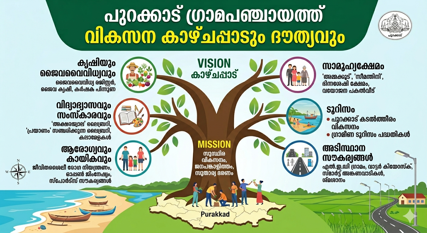 മിഷൻ വിഷൻ