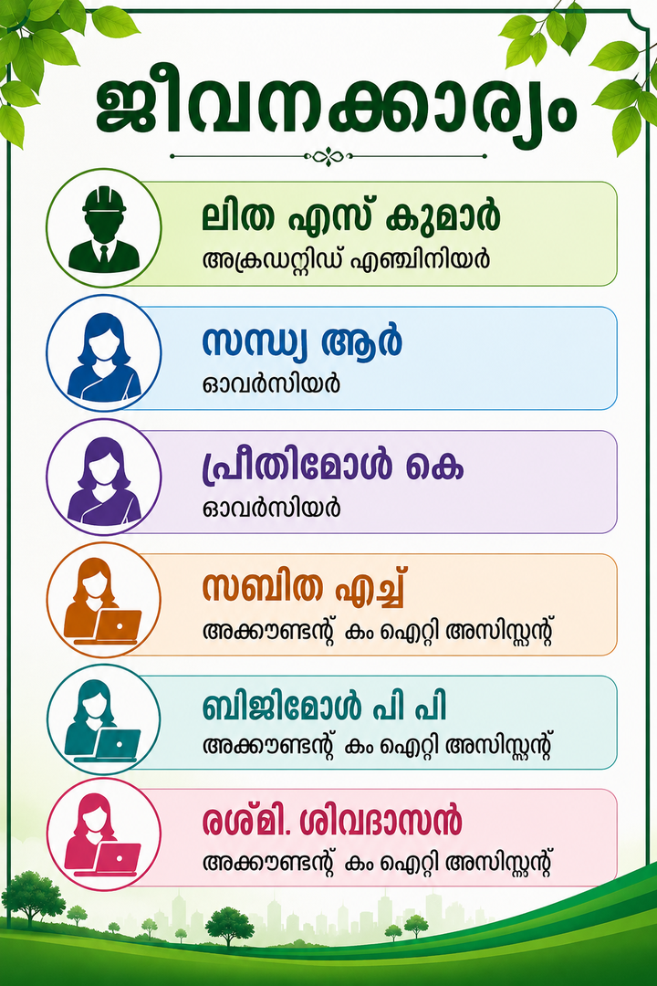 STAFF DETAILS