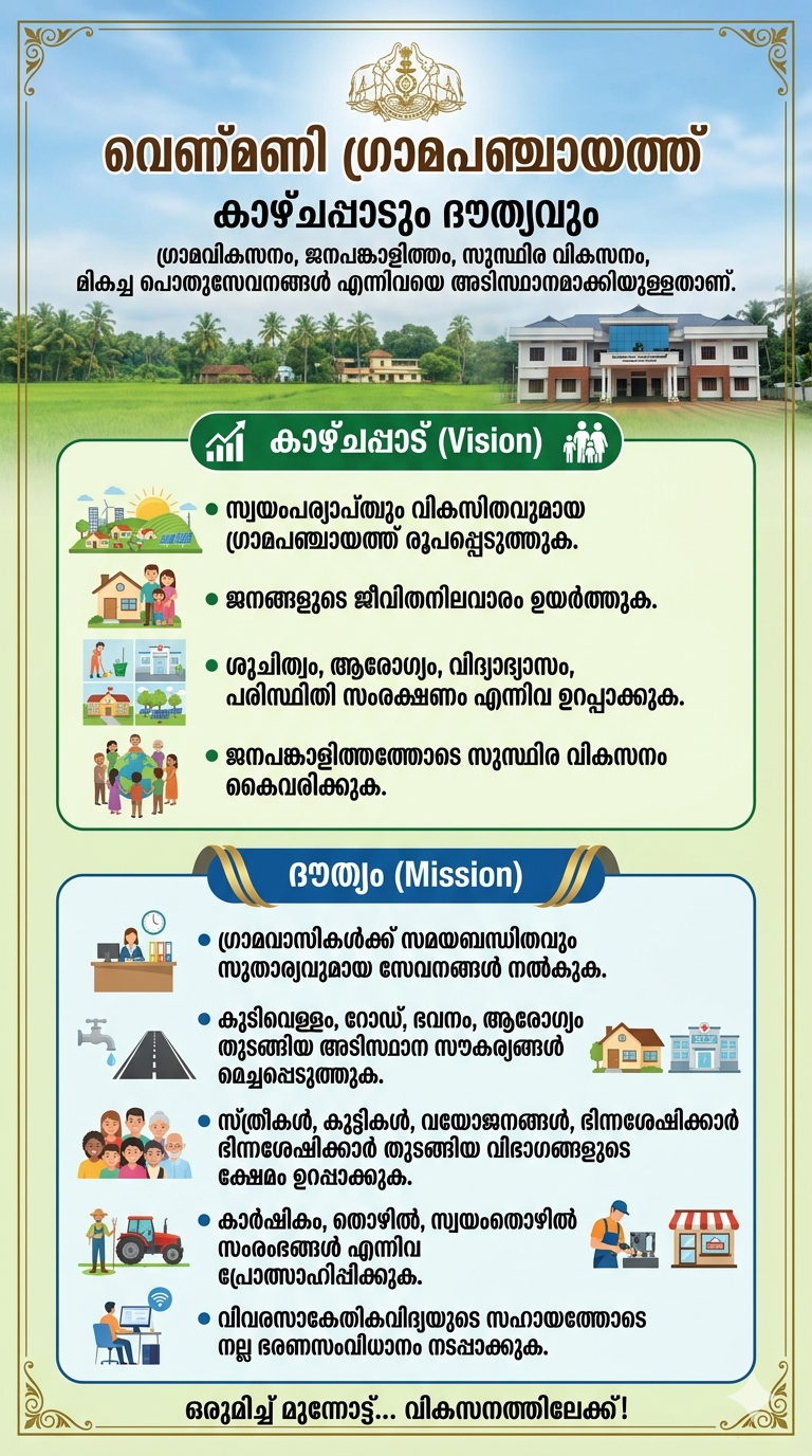 കാഴ്ചപ്പാടും ദൗത്യവും